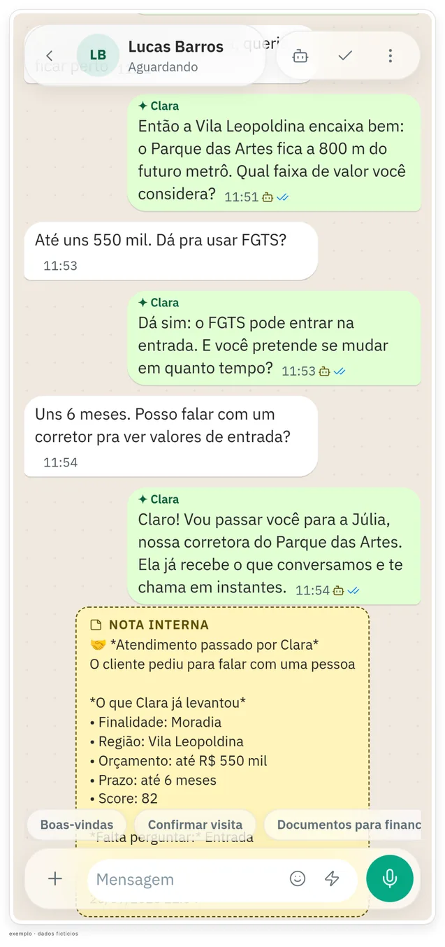 Conversa no celular em que a Clara avisa que vai passar o cliente para a corretora Júlia, seguida de uma nota interna com o que já foi levantado: finalidade, região, orçamento, prazo, nota do lead e o que falta perguntar. Dados fictícios.