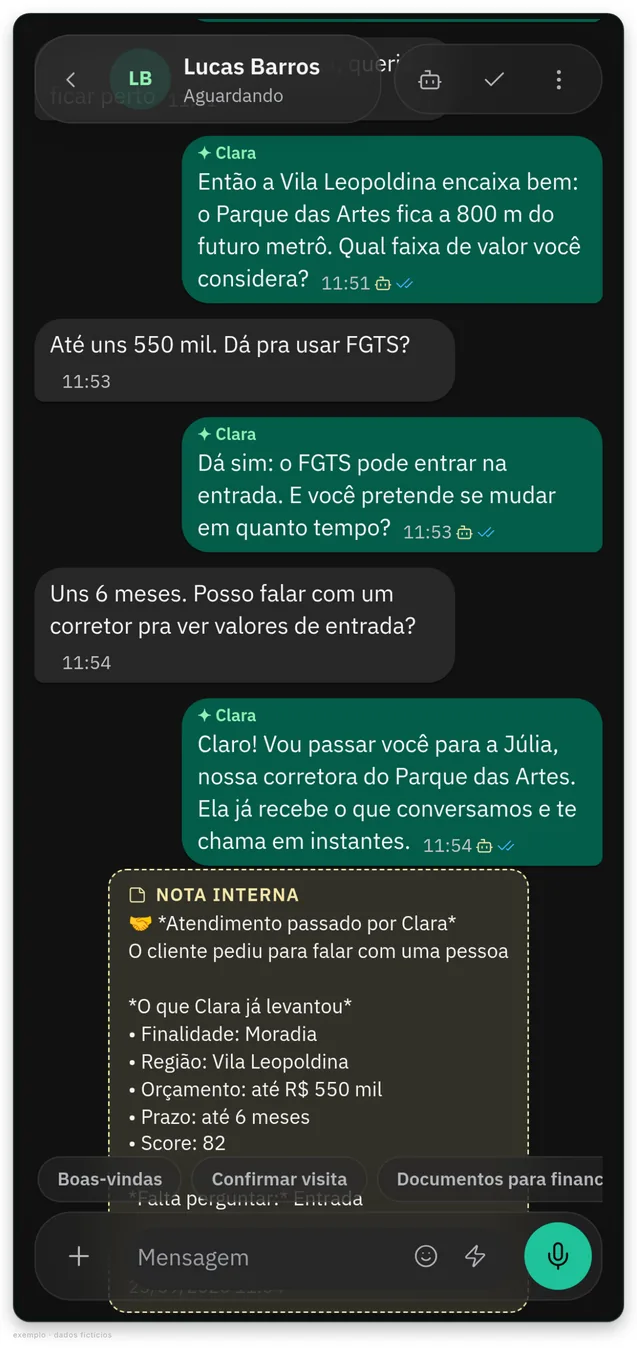 Conversa no celular em que a Clara avisa que vai passar o cliente para a corretora Júlia, seguida de uma nota interna com o que já foi levantado: finalidade, região, orçamento, prazo, nota do lead e o que falta perguntar. Dados fictícios.