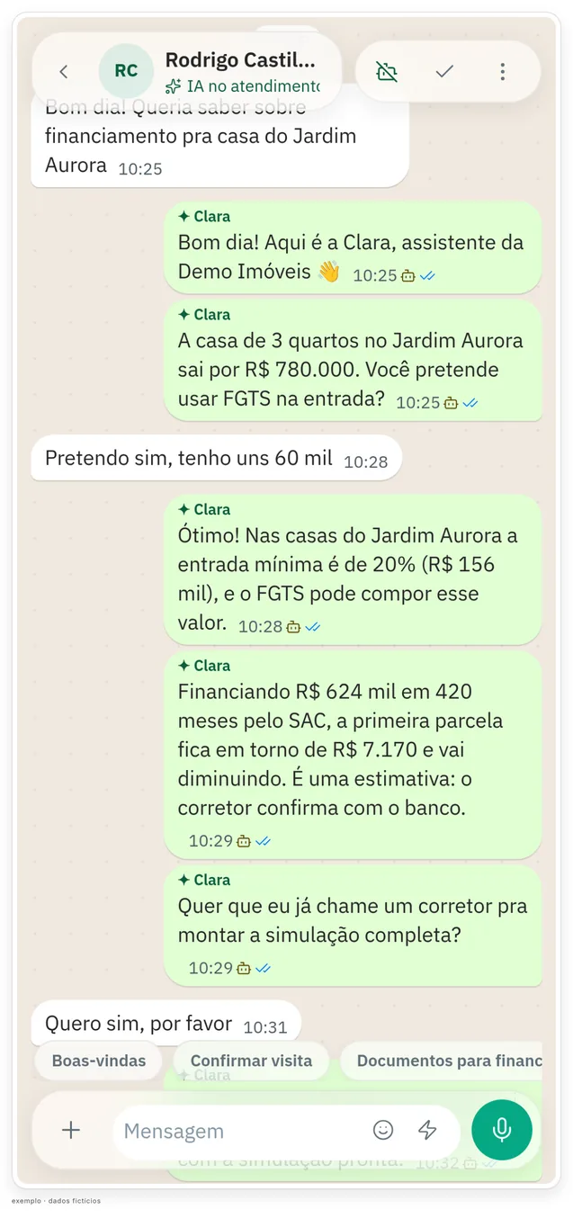 Conversa no celular: o cliente pergunta sobre o financiamento de uma casa; a Clara, agente de IA de exemplo, se apresenta, informa o preço, explica a entrada com FGTS, estima a primeira parcela pelo SAC e oferece chamar um corretor para a simulação completa. Dados fictícios.