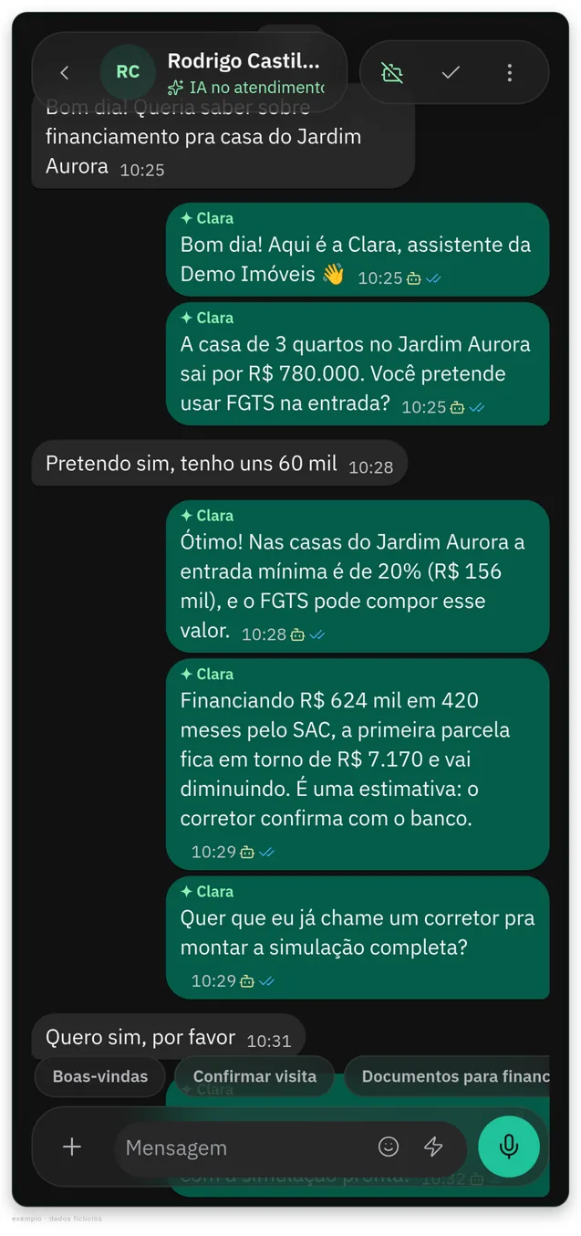 Conversa no celular: o cliente pergunta sobre o financiamento de uma casa; a Clara, agente de IA de exemplo, se apresenta, informa o preço, explica a entrada com FGTS, estima a primeira parcela pelo SAC e oferece chamar um corretor para a simulação completa. Dados fictícios.