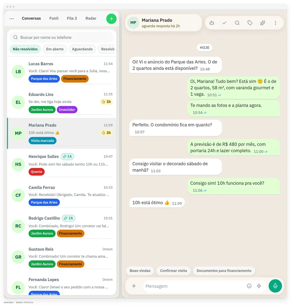 Lista de conversas do WhatsApp no CRM Vendas, com o selo IA nas conversas atendidas pelo agente e o tempo de espera de cada cliente, ao lado de uma conversa aberta em que a cliente aguarda resposta há 1 hora. Dados fictícios.