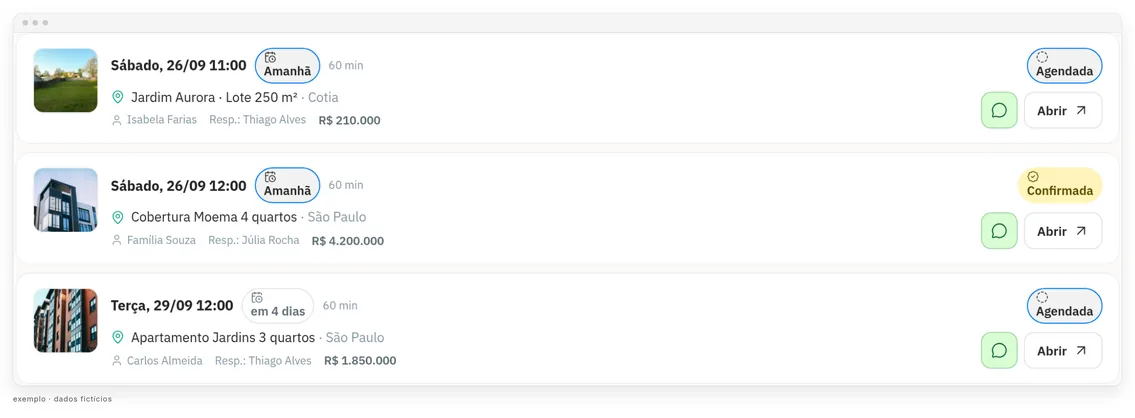 Lista de visitas com data, horário, imóvel, cliente, corretor responsável e valor, cada uma com a sua situação: agendada ou confirmada. Dados fictícios.