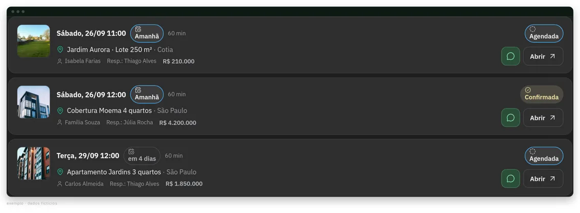 Lista de visitas com data, horário, imóvel, cliente, corretor responsável e valor, cada uma com a sua situação: agendada ou confirmada. Dados fictícios.